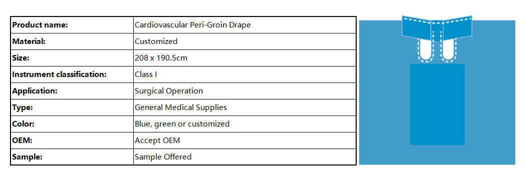 Cardiovascular Peri-Groin Drape 官网图2 (英1).jpg